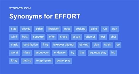 put effort synonyms|make an effort meaning.